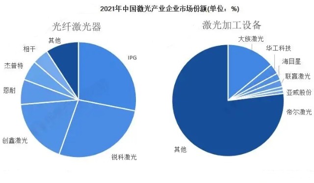 可行性研究