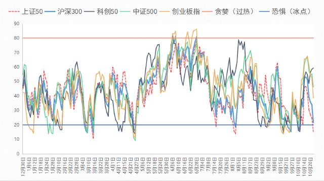 气温骤降，等待回暖_财富号_东方财富网