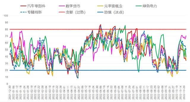 气温骤降，等待回暖_财富号_东方财富网