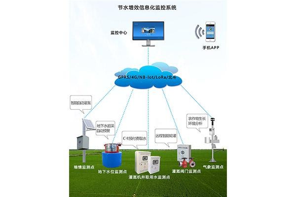 農業灌溉控制器機井灌溉控制器節水增效信息化監控系統促發展推動節水