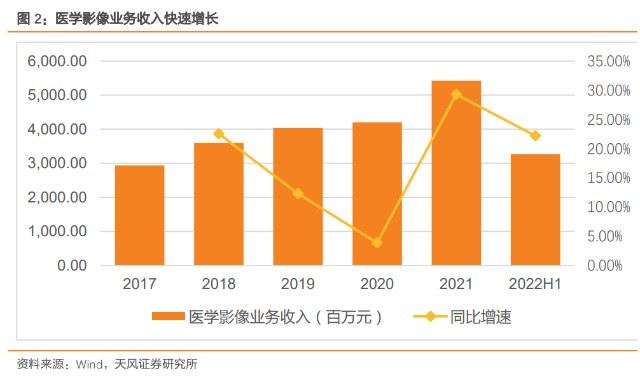 datascope叫什么公司迈瑞医疗：超声领域领军企业，产品线布局完善，海内外齐发力-上海聚慕医疗器械有限公司
