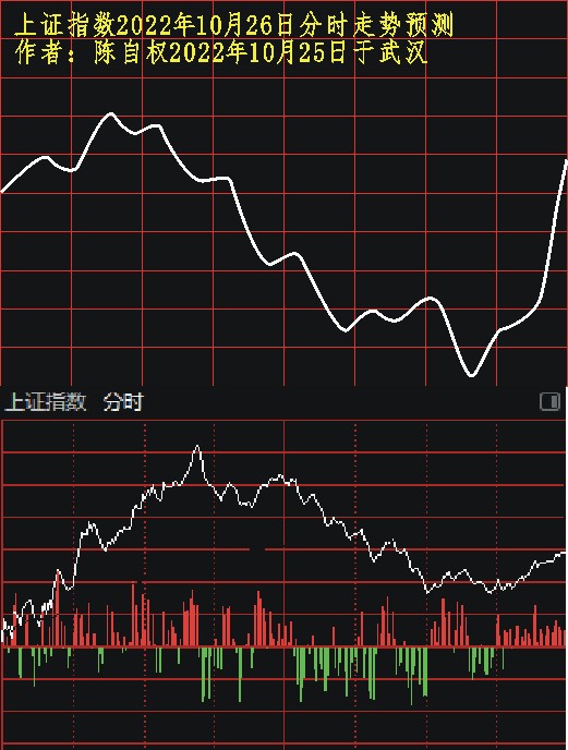 陈自权：上证指数2022年10月27日分时走势预测_财富号_东方财富网