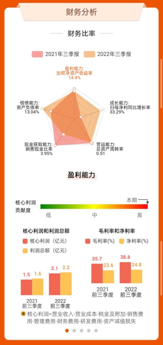 数据来源：东方财富网