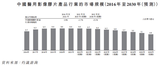 医学胶片怎么处理「冠泽医疗」通过聆讯，立足山东的医学影像解决方案供应商_https://www.jmylbn.com_新闻资讯_第4张