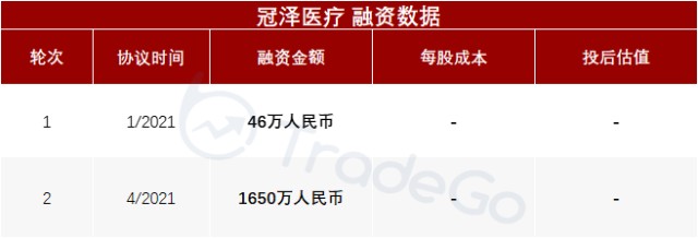 医学胶片怎么处理「冠泽医疗」通过聆讯，立足山东的医学影像解决方案供应商_https://www.jmylbn.com_新闻资讯_第9张