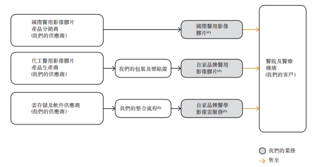 医学胶片怎么处理「冠泽医疗」通过聆讯，立足山东的医学影像解决方案供应商_https://www.jmylbn.com_新闻资讯_第2张