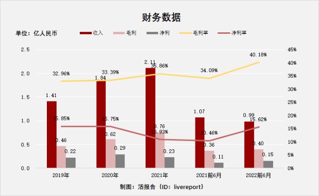 医学胶片怎么处理「冠泽医疗」通过聆讯，立足山东的医学影像解决方案供应商_https://www.jmylbn.com_新闻资讯_第3张