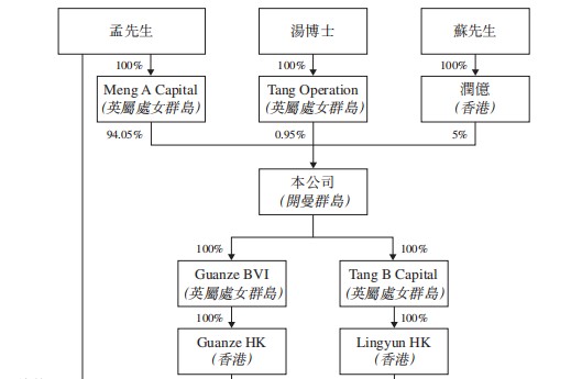 医学胶片怎么处理「冠泽医疗」通过聆讯，立足山东的医学影像解决方案供应商_https://www.jmylbn.com_新闻资讯_第8张