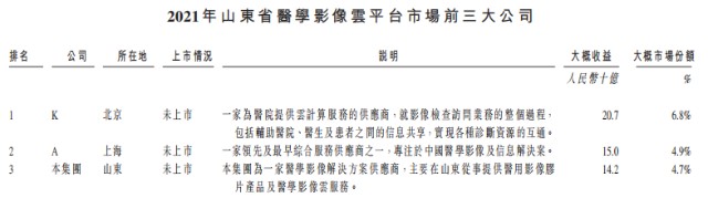 医学胶片怎么处理「冠泽医疗」通过聆讯，立足山东的医学影像解决方案供应商_https://www.jmylbn.com_新闻资讯_第6张