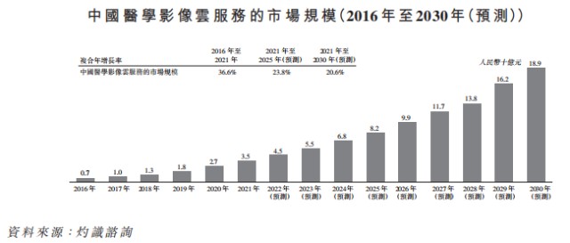 医学胶片怎么处理「冠泽医疗」通过聆讯，立足山东的医学影像解决方案供应商_https://www.jmylbn.com_新闻资讯_第5张
