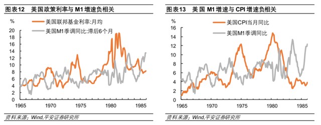 美国“大滞胀”的启示（上）_财富号_东方财富网