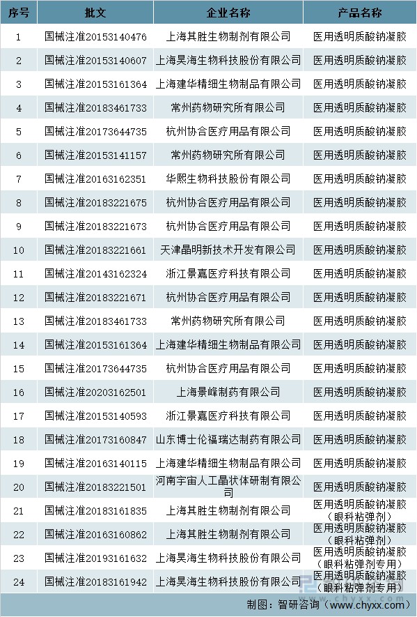 国内获得生产批文的企业情况