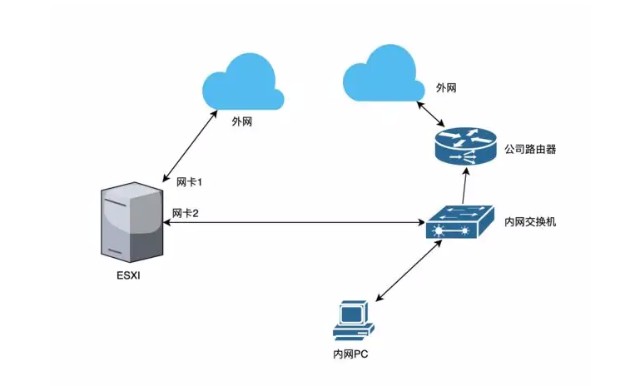 购买固定公网ip（公网固定ip有什么长处

）〔固定公网ip价格〕