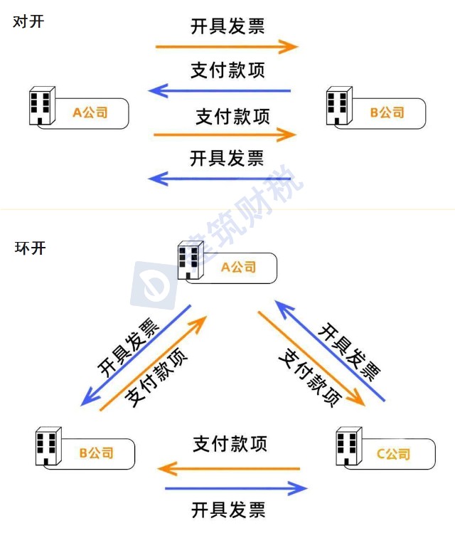 申请电子发票流程图图片