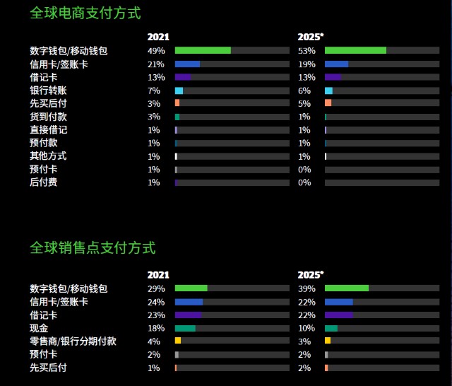 数字货币对全球支付体系的革命_数字货币和支付体系现代化_货币数字化时代是什么意思