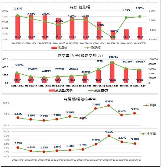 东方财富，主力资金连续在进入，股票也连续上涨_财富号_东方财富网