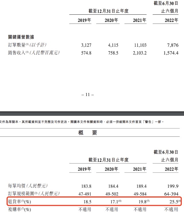 子不语通过上市聆讯：预计全年净利润同比下滑，华丙如为董事长财富号东方财富网 8567