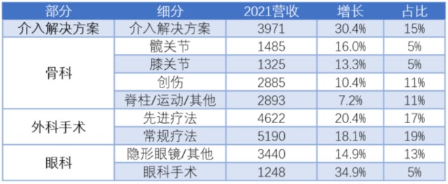 医用倒丝线怎么穿强生如何穿越百年？_https://www.jmylbn.com_新闻资讯_第3张