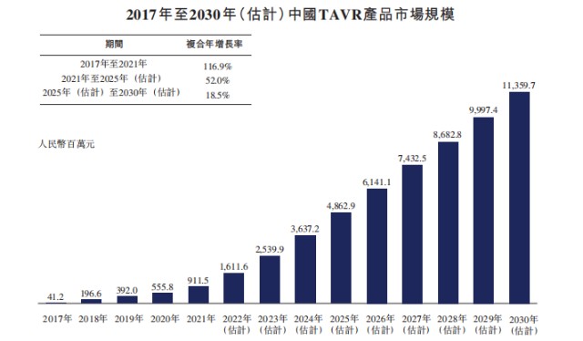 心脏治疗仪器是什么中国心脏瓣膜器械提供商「纽脉医疗」递表港交所，拥有全面产品管线组合_https://www.jmylbn.com_新闻资讯_第2张