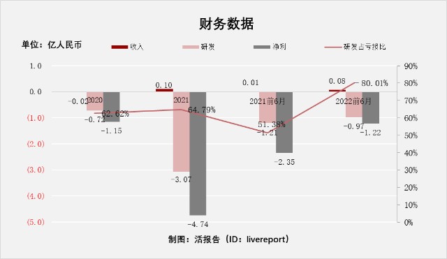 心脏治疗仪器是什么中国心脏瓣膜器械提供商「纽脉医疗」递表港交所，拥有全面产品管线组合_https://www.jmylbn.com_新闻资讯_第1张