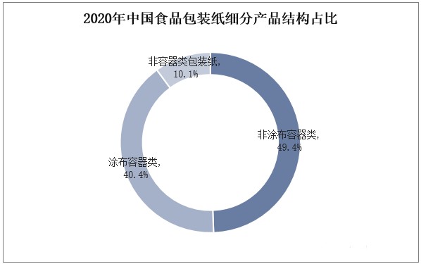 市场分析报告