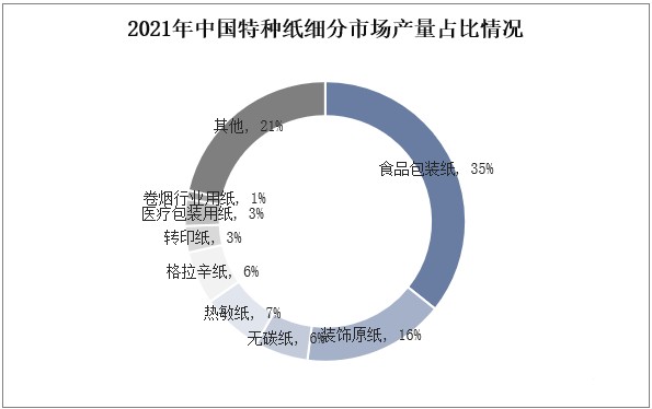 市场研究公司