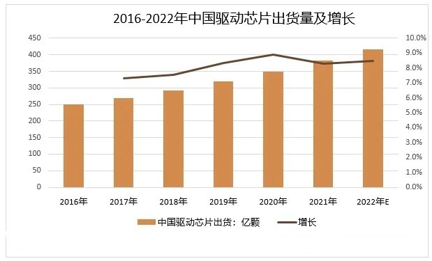 市场分析