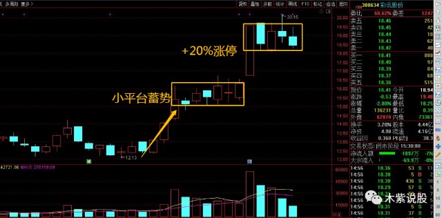 二次探底过程，如何把握更大的机会？（附第123期周策略）_财富号_东方财富网