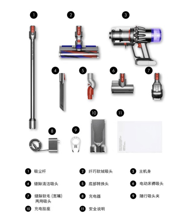 戴森v10故障灯图解图片