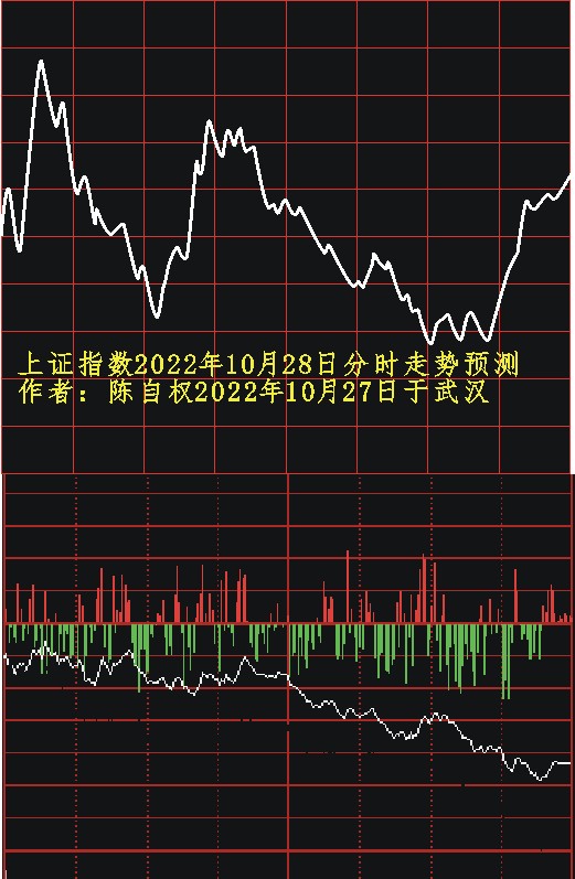 陈自权：上证指数2022年10月31日走势预测_财富号_东方财富网