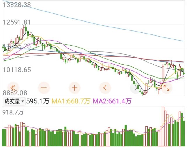 反弹何时来？白酒、医疗、半导体、新能源等板块详解_财富号_东方财富网