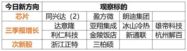周一开门红！~2选1_财富号_东方财富网