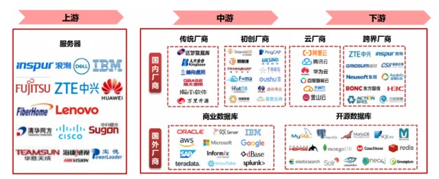 信创产业持续加速，多家证券公司看好信创产业链_财富号_东方财富网