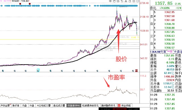 今天指数跌的很好，是底不反弹，反弹不是底_财富号_东方财富网