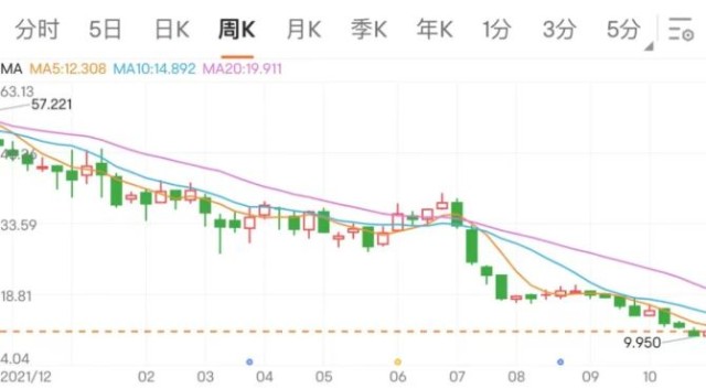 新知达人, 泡泡玛特回不了暖