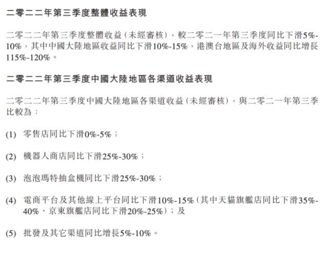 新知达人, 泡泡玛特回不了暖