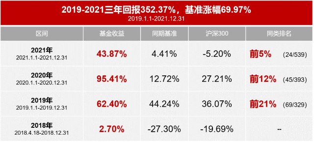 从采购员到黑马基金经理，他的投资方法论竟然这么简单_东方财富网