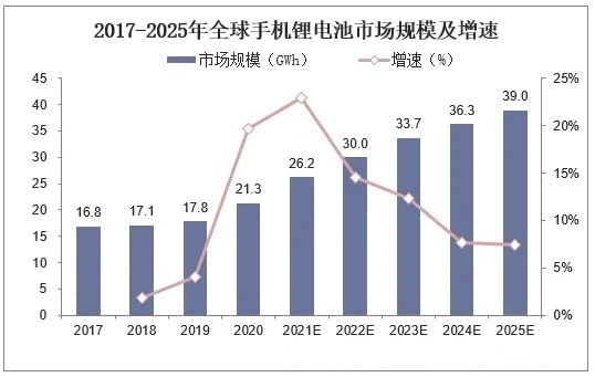 分析报告