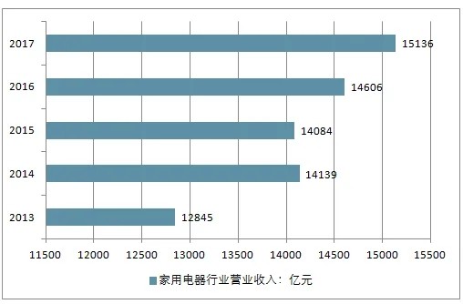 市场报告