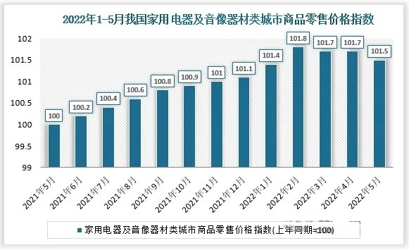 市场调查与研究