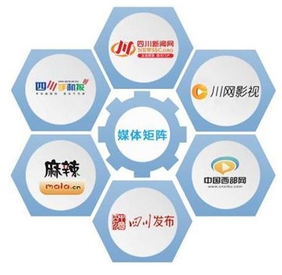 川网媒体矩阵.jpg