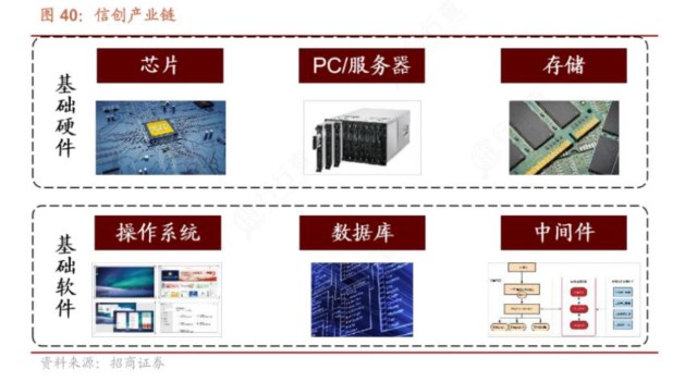 【电报解读】信创产业重要一环，这家企业与华为鲲鹏深度合作，先后入围中国联通、中国移动、中国电信相关产品集中采购项目_财富号_东方财富网