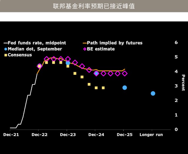 美联储会议点评｜美联储连续四次加息75bp，12月或放缓加息步伐_财富号_东方财富网