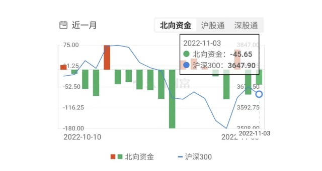 站稳3000 直接推仓位 财富号 东方财富网