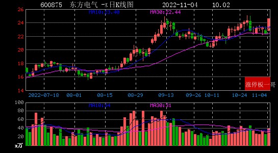 2022年11月04日央企国资改革涨停板梳理