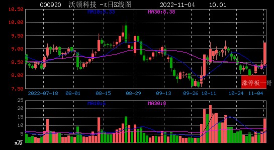 2022年11月04日央企国资改革涨停板梳理