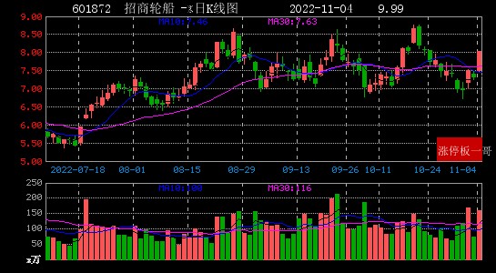 2022年11月04日央企国资改革涨停板梳理