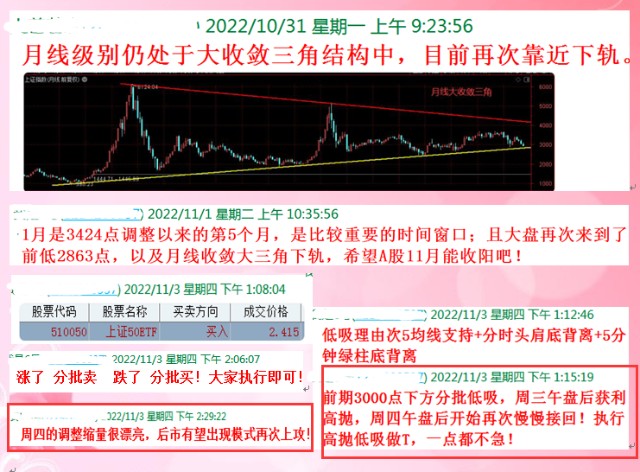 前期躲过持续大跌，3000点下方按计划分批低吸，本周继续稳健复利收益8%+！_财富号_东方财富网