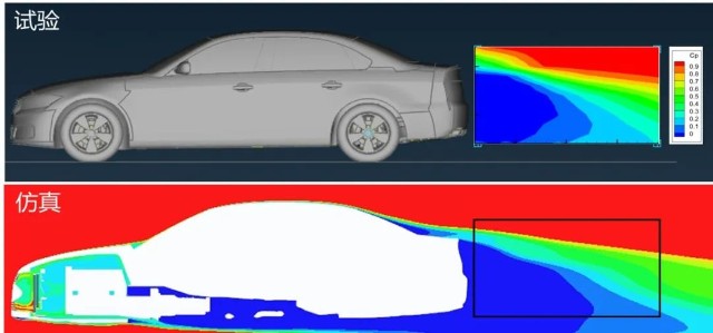 總壓係數雲圖計算精度無論從模型阻力絕對值,還是從監測點壓力和流場