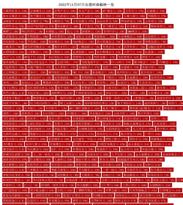 11月7日热点题材概念分析：互联网彩票、足球概念领涨